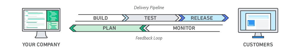 DevOps Model