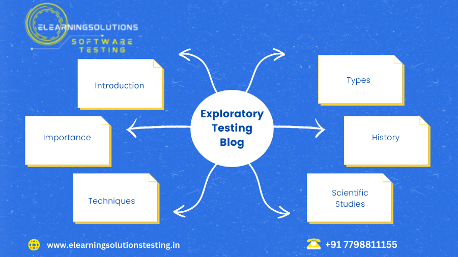 Exploratory Testing