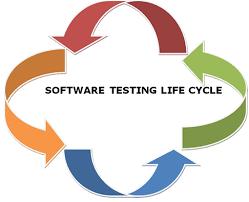  Software Testing Life Cycle