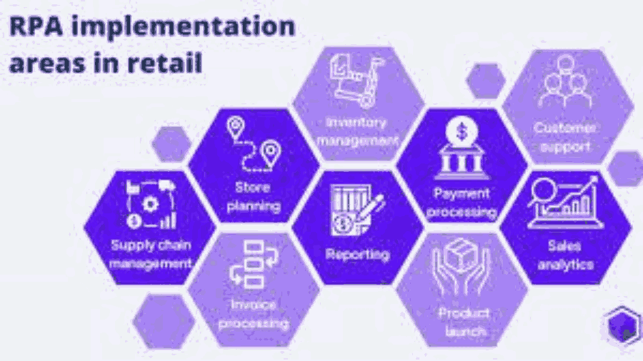 Implementing RPA Automation Testing in Different Industries