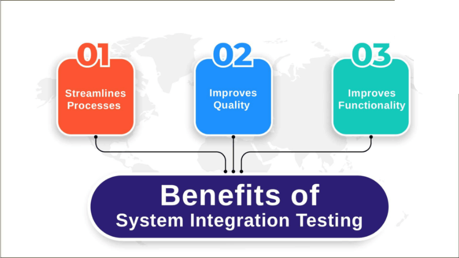 Benefits of Robust System Integration Testing