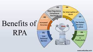 Benefits of RPA Automation Testing