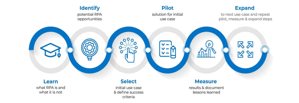 Step-by-Step Guide to Setting Up RPA Automation Tests