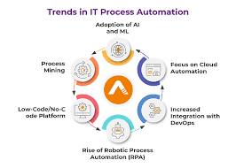 Future Trends in RPA Automation Testing 