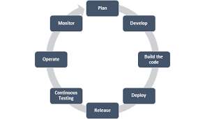 The Role of RPA automation testing in Continuous Testing