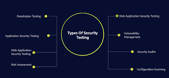 Addressing Security Concerns in Integration Testing