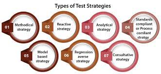 Types of test strategies