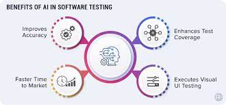 Advantages of AI-Driven Test Case Generation