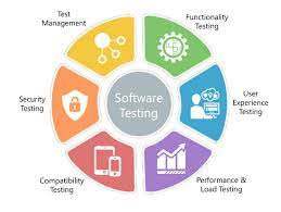 Fundamentals of software testing 