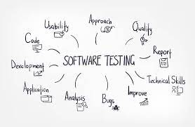 Importance of Software Testing