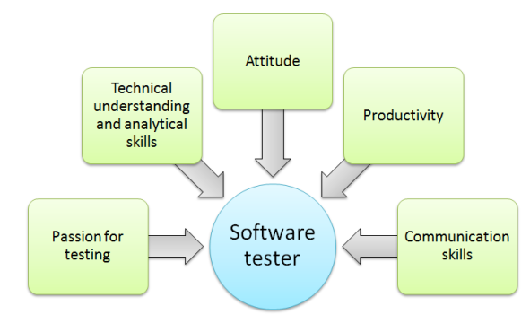 Laptop testing software