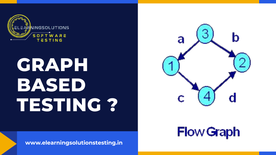 Graph Based Testing