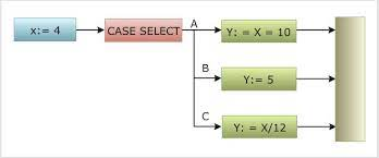 Understanding the Basics of Path Instrumentation