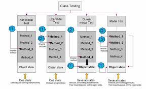 Framework for Embedded Unit Testing 