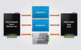 Automating Embedded Unit Tests