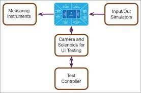 Effectiveness of Embedded Unit Testing