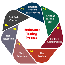 Endurance testing tool