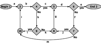 Path Instrumentation Techniques