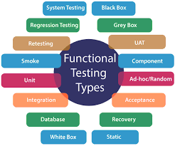 Functional testing types