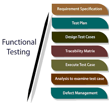 Functional testing