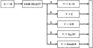 Challenges in Path Instrumentation