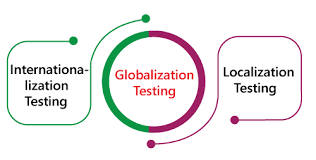 Globalization testing in software testing