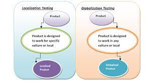 Localization and Globalization Testing