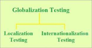 Key Components of Globalization Testing