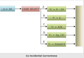 Best Practices for Implementing Path Instrumentation