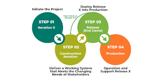 Globalization Testing Strategies