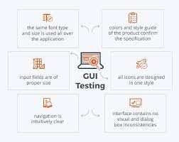 Understanding GUI Testing