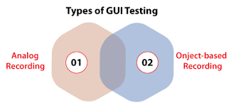 Types of GUI Testing