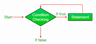 Understanding Loops in Software