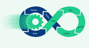 Challenges in Loop Testing