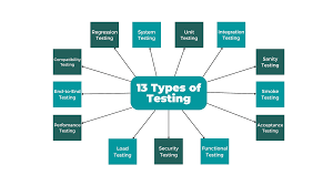 Types of Testing in QA