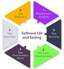 Future Trends in QA Process