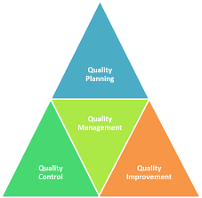 components of a QMS