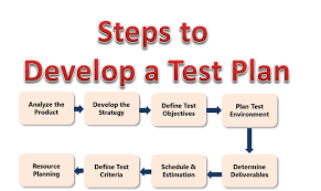 Test Planning Process