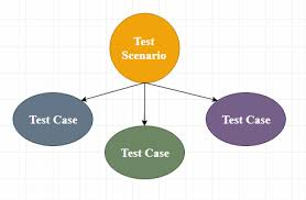 Key Components of Test Execution