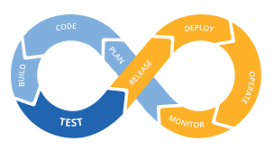 Continuous Integration and Continuous Deployment (CI/CD)