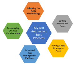 Best Practices for Efficient Test Execution