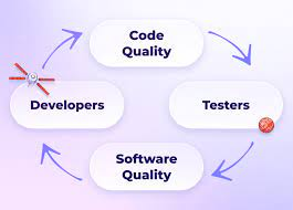 Challenges in Exhaustive Testing 