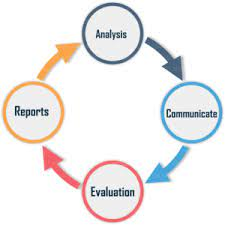 Introduction to Test Metrics