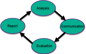 The Role of Test Metrics in Decision-Making