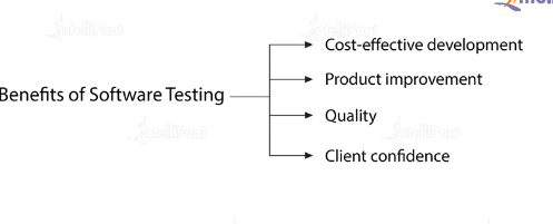 Benefits of Exhaustive Testing