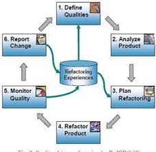 Defect Tracking in Agile Development