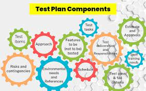 Key Components of Test Documentation