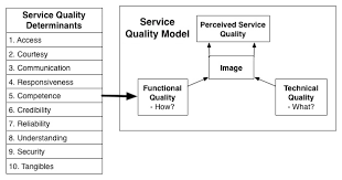 Quality Control in Service Industries