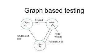 Understanding Graph-Based Testing