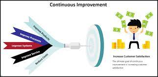 Continuous Improvement in Quality Control